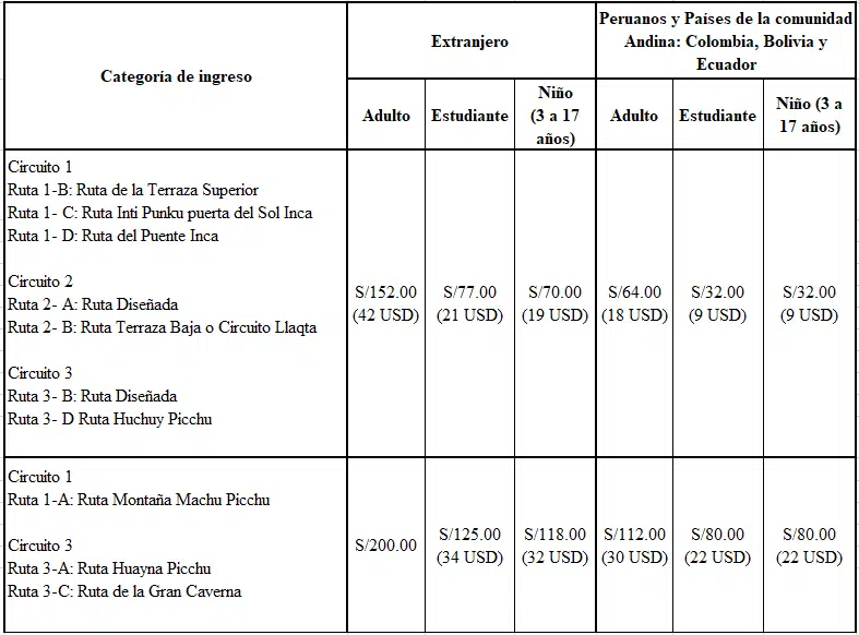 precio de ingresos a machu picchu